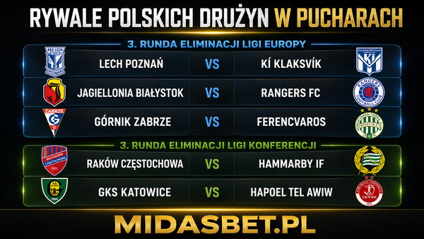 POLSKIE KLUBY W 3. RUNDZIE ELIMINACJI EUROPEJSKICH PUCHARÓW 2026/2027: